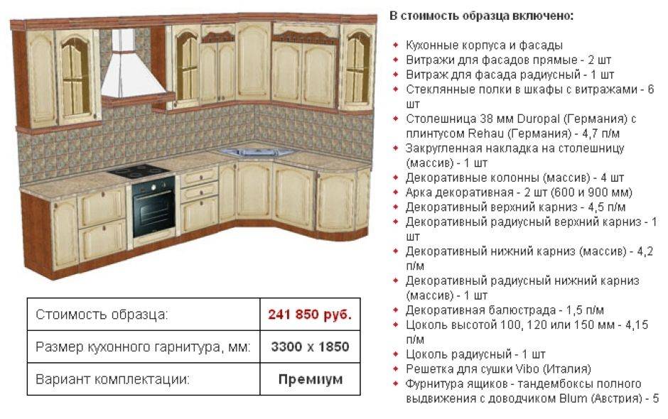 Из чего состоит кухонный гарнитур. Названия предметов кухонного гарнитура. Детали кухонного гарнитура названия. Части кухонного гарнитура по названию. Кухонный гарнитур название элементов.