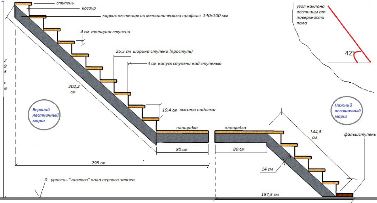 Расчет мощности развиваемой при подъеме по лестнице. Схема на монтаж металлической лестницы. Лестница метал 2 пролета чертежи. Схема лестницы подступенок. Ступени для лестницы 250 мм ширина.