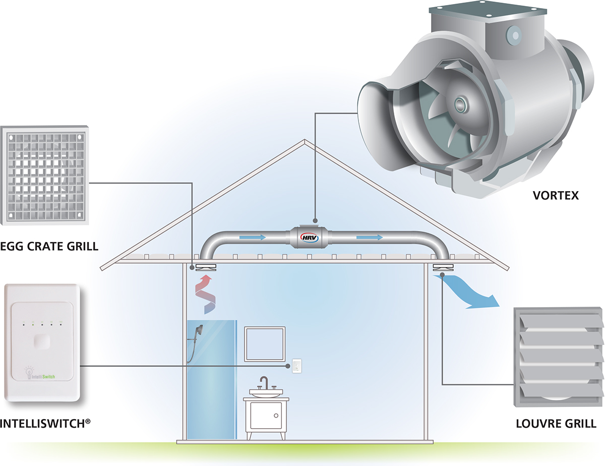 Схема установки канального вентилятора система вентиляции