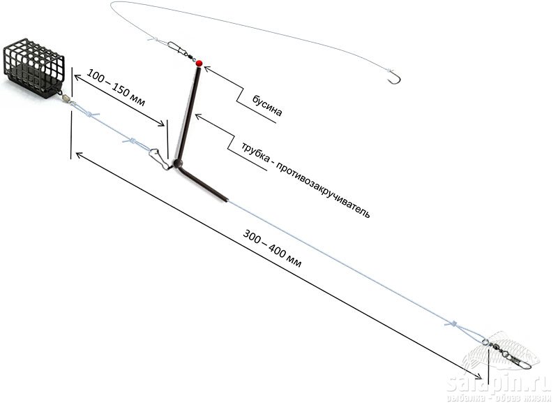 Как правильно снарядить фидерную снасть схема