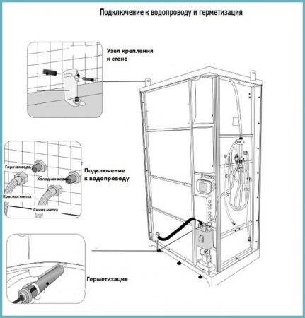 как правильно подключить воду в душевую кабину