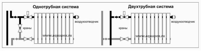 Однотрубное подключение радиаторов отопления