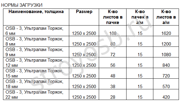 Размер листа osb. Вес плиты ОСП 12 мм. Вес плиты ОСП 11мм. ОСБ плита 9мм вес упаковки. ОСП (OSB) плита вес.