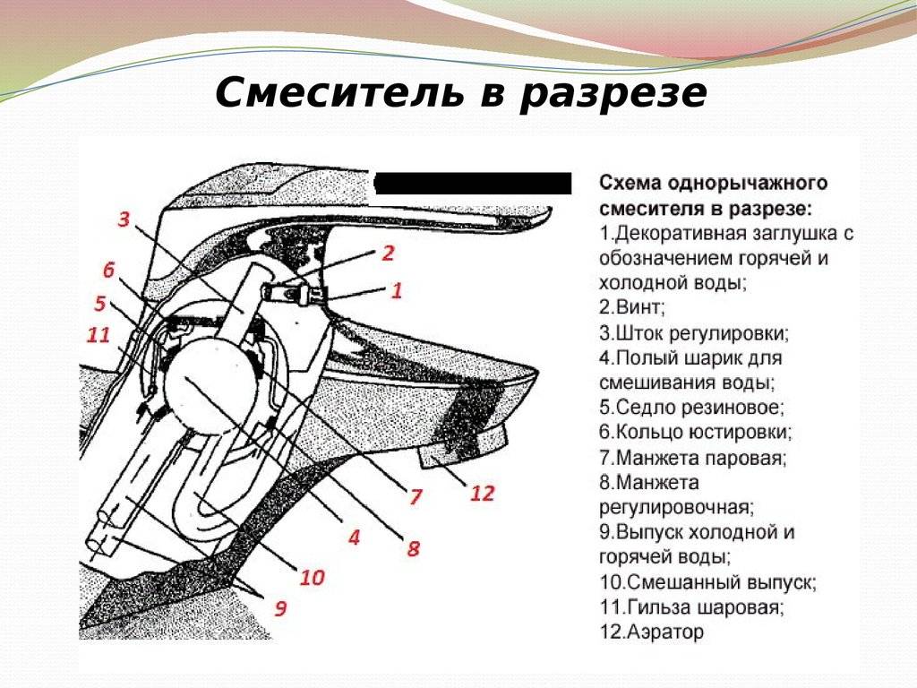 Устройство в разрезе. Устройство однорычажного смесителя с шаровым механизмом рисунок. Схема однорычажного шарового смесителя. Конструкция однорычажных смесителей схема. Однорычажного смесителя схема схема.