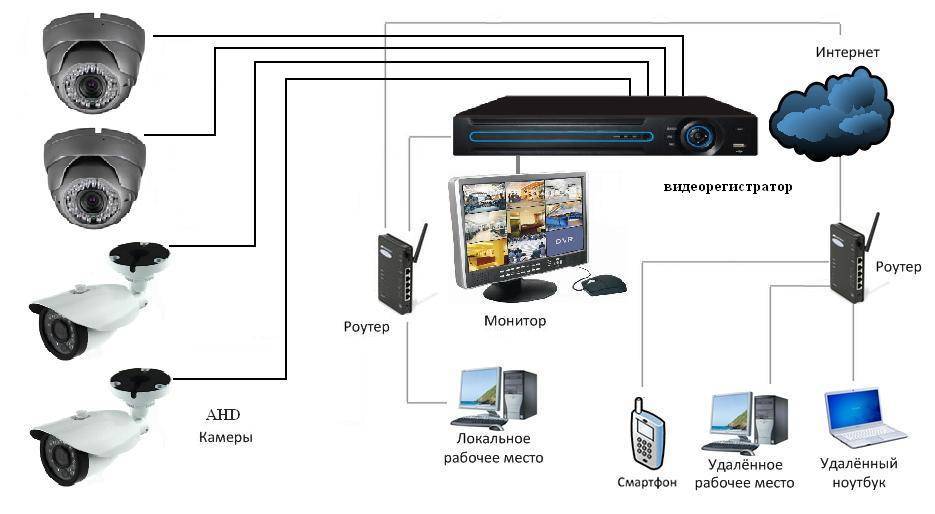 Схема подключения аналогового видеонаблюдения своими руками