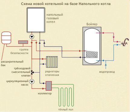 Схема котельной на базе напольного газового котла