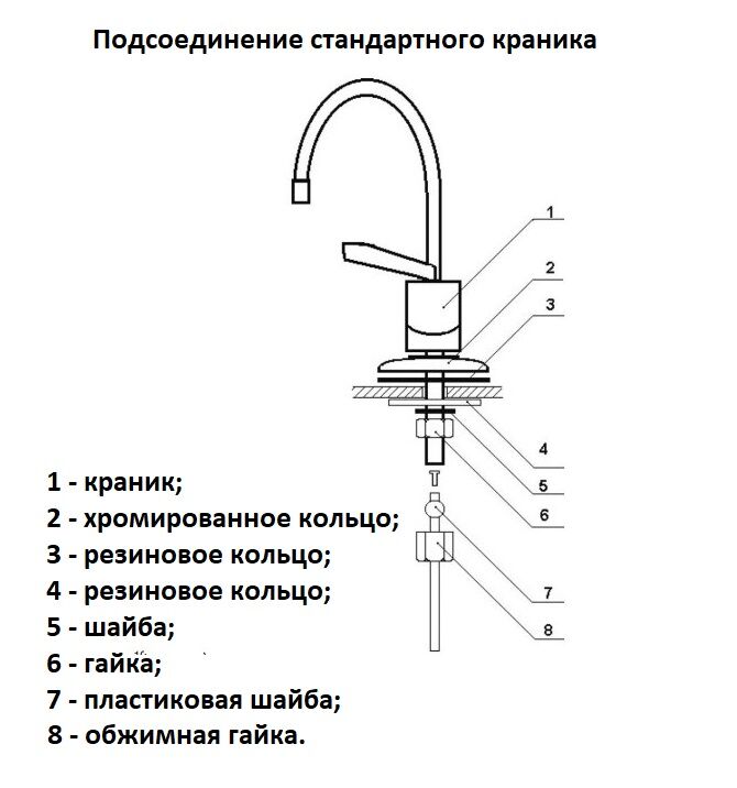 Как установить смеситель на кухне на мойку своими руками пошагово с фото