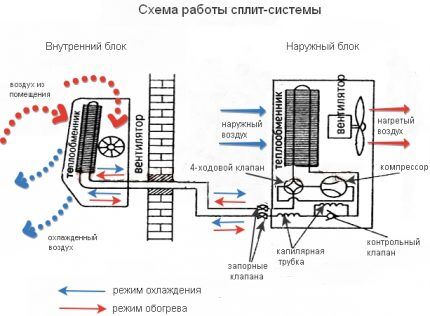 Схема устройства настенной сплит-системы