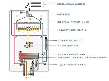 Схема устройства котла