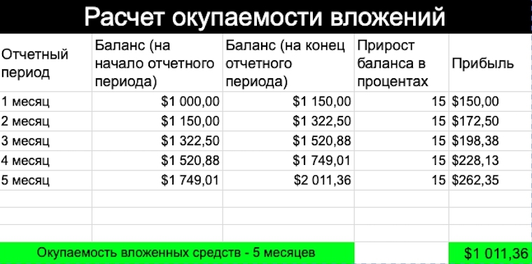 Окупаемость проекта онлайн калькулятор