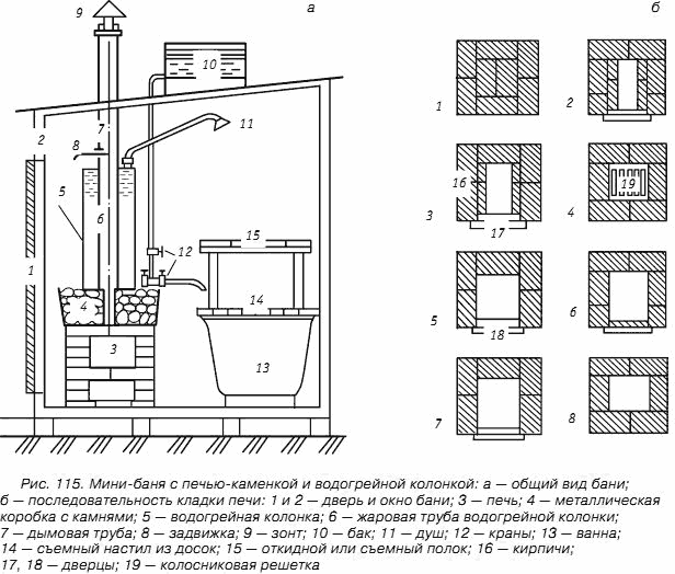 Схема печи для бани