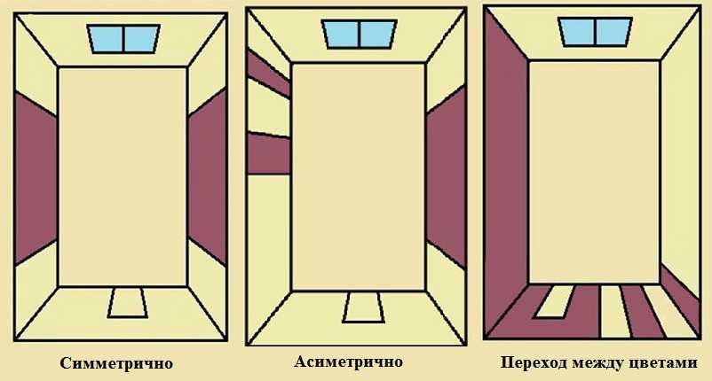 Как клеить обои с рисунком на одной стене правильно