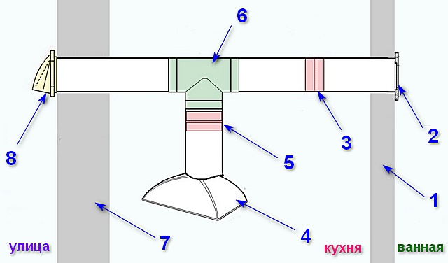 Как правильно установить обратный клапан на вентиляцию: Установка ...
