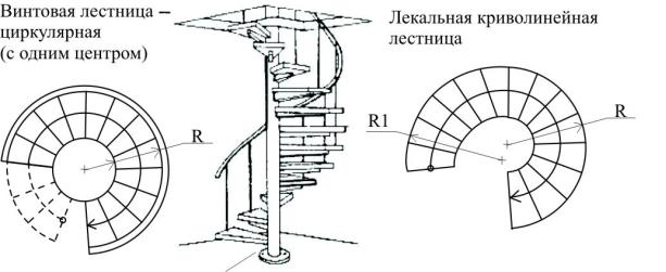 Винтовая лестница план