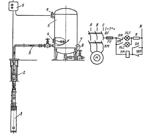 Принципиальная схема насосной установки