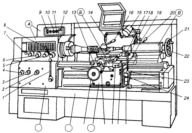 Схема токарного станка по металлу с обозначениями