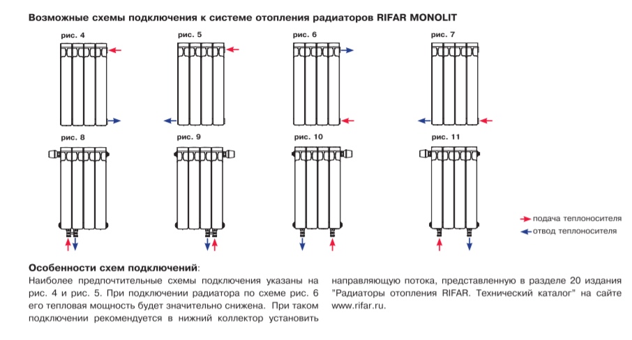 Вертикальное подключение. Батареи Рифар с нижним подключением схема подключения. Подключение батарей низ низ схема. Радиаторы отопления Рифар с нижним подключением схема подключения. Биметаллический радиатор Rifar 300 схема.