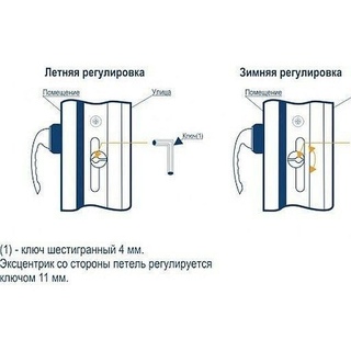 Перевести окна на летний режим пластиковые пошагово фото