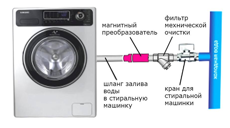 Фильтр подачи воды в стиральной машине. Фильтр грубой очистки для воды для стиральной машинки. Схема подключения фильтра для стиралки. Соединение фильтра к стиральной машине. Схема фильтра стиральной машинки.