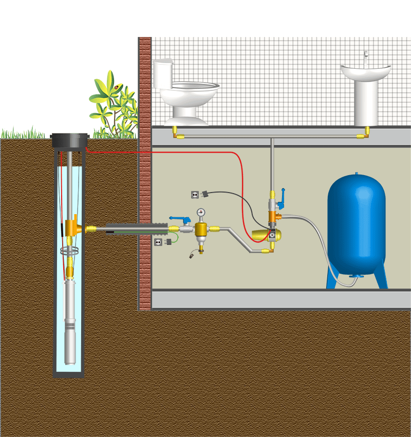 Можно ли поливать водой из скважины. Схема водоснабжения скважинный адаптер насос. Схема подключения скважины через адаптер. Схема водопровода на даче из колодца с погружным насосом. Система водоснабжения из скважины схема.