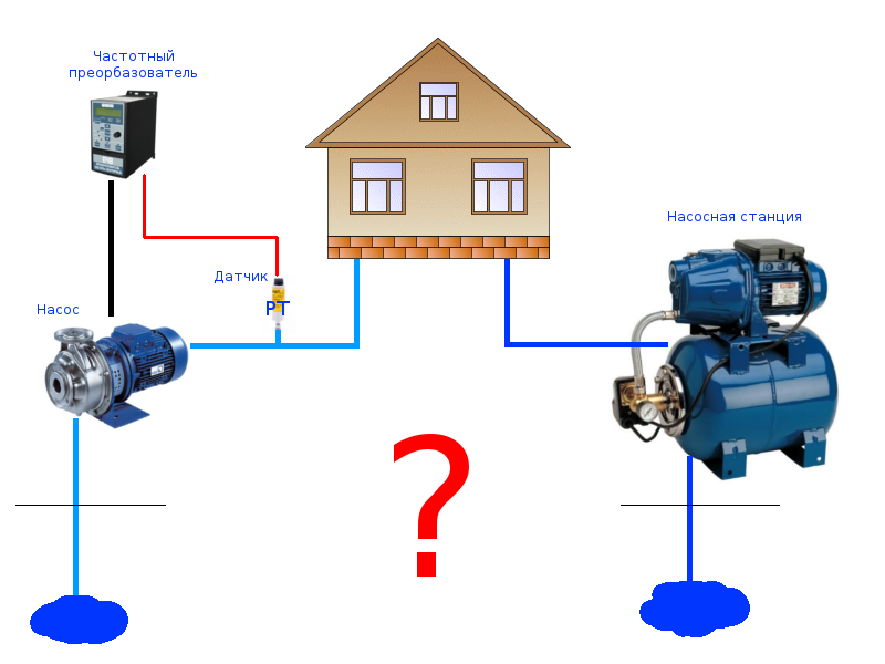 Схема работы насосной станции