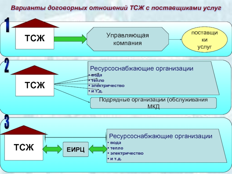 Схема управления многоквартирным домом