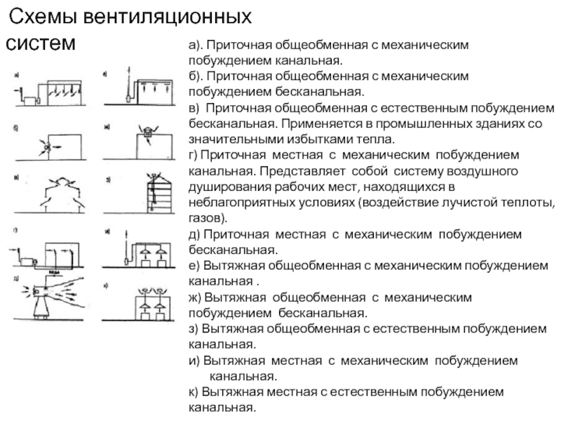 В каких системах вентиляции используют приточно вытяжную схему подачи и удаления воздуха