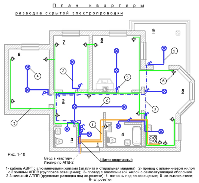 Схема разводки электрики