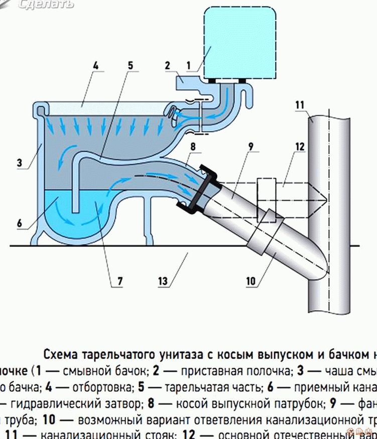 Чем горизонтальный смыв от косого