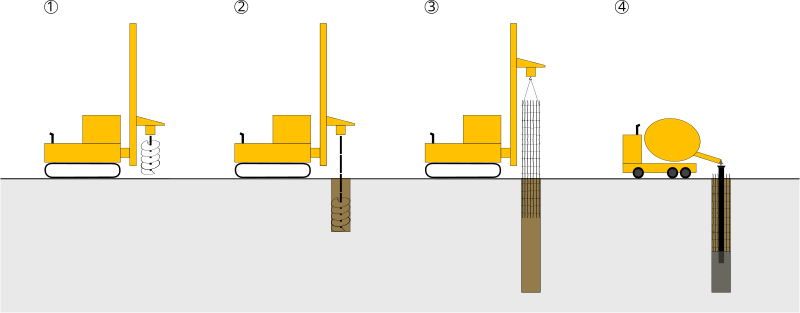 Datei:Foundation pile scheme.svg