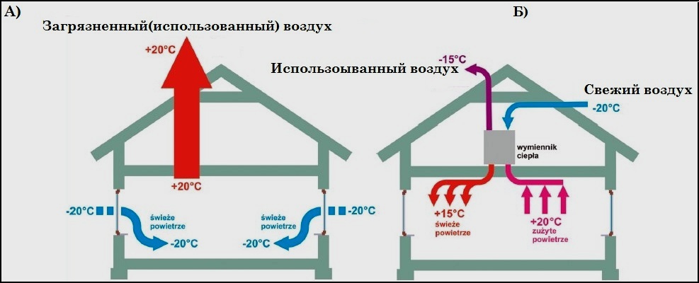 Схема вентиляции в частном двухэтажном доме схема