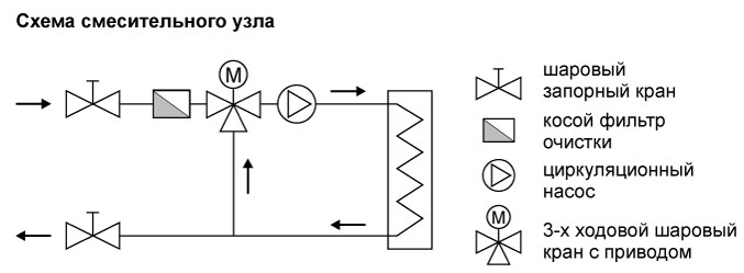 Обозначение трехходового клапана на схеме
