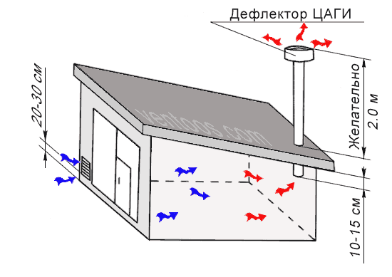 Вентиляция гаража с подвалом как правильно схема