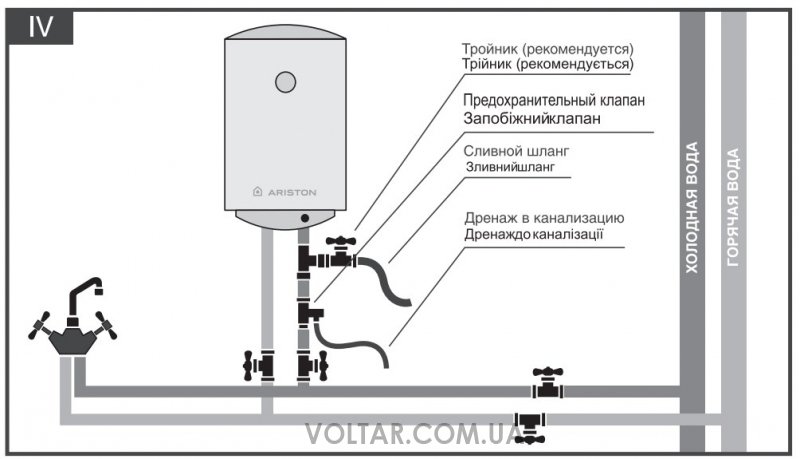 Подключение водонагревателя к душевой кабине схема