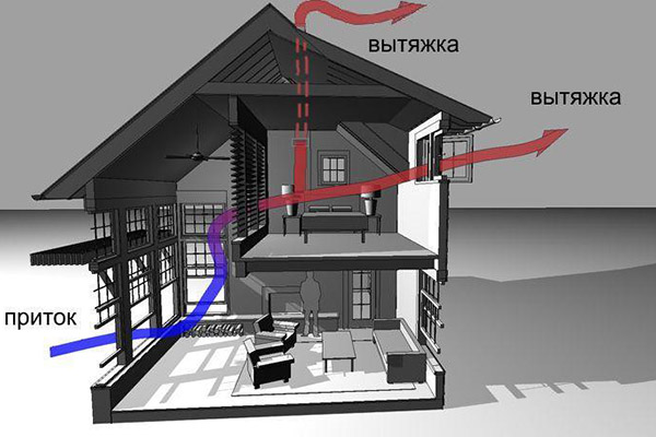 ustrojstvo-pritochno-vytyazhnoj-ventilyacii-s-rekuperaciej-tepla