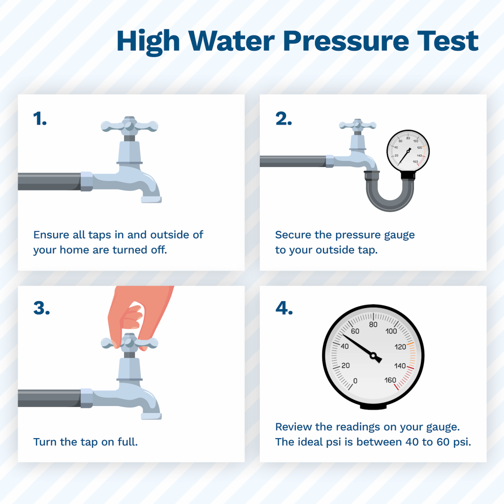 Как отличить давление. Давление воды. Как узнать давление воды в водопроводе. Прибор давления в водопроводной воде. Давление шланга для воды.