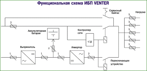 Схема подключения ибп к щитку дома