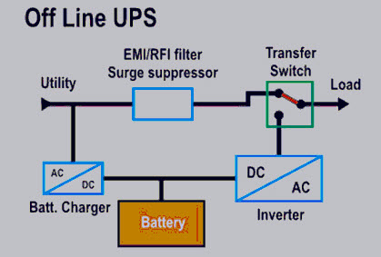 Standby UPS