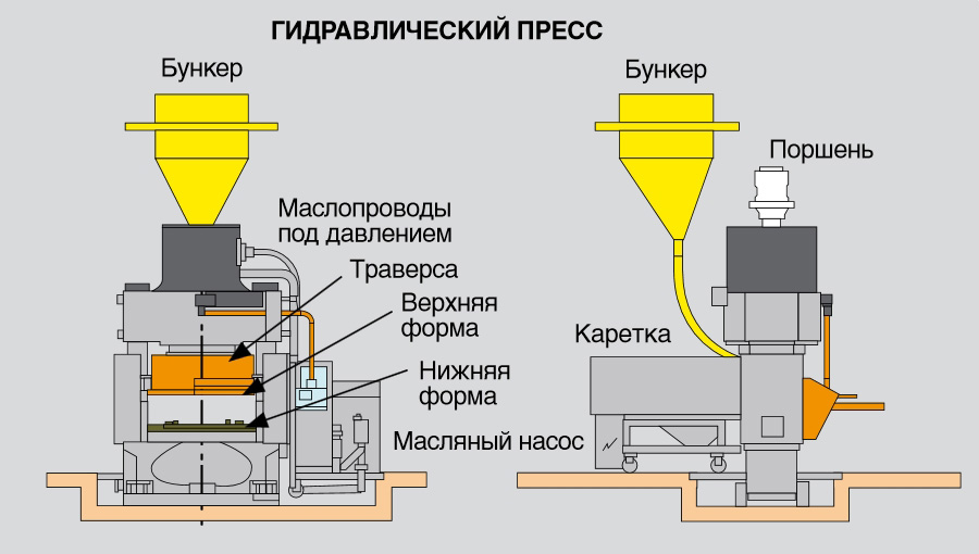 Гидравлический пресс