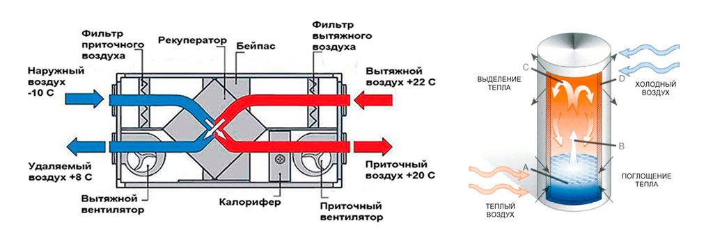 Тепловые трубы