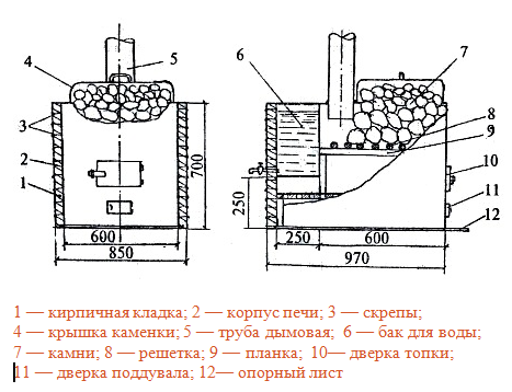 Чертежи газовой печи. Чертеж самодельная печь для бани с закрытой каменкой. Газовая печь для бани схема. Каменка из трубы 530 для бани чертежи. Чертеж металлической печи для бани с закрытой каменкой.