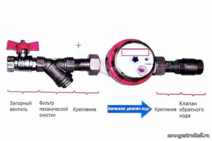 Схема установки счетчика воды с обратным клапаном