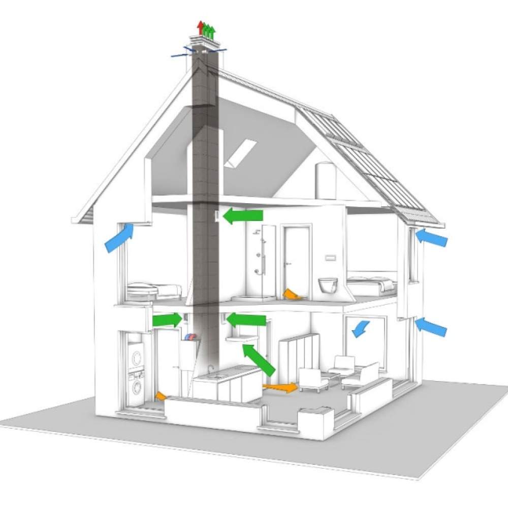 Схема вентиляции частного дома с естественной циркуляцией