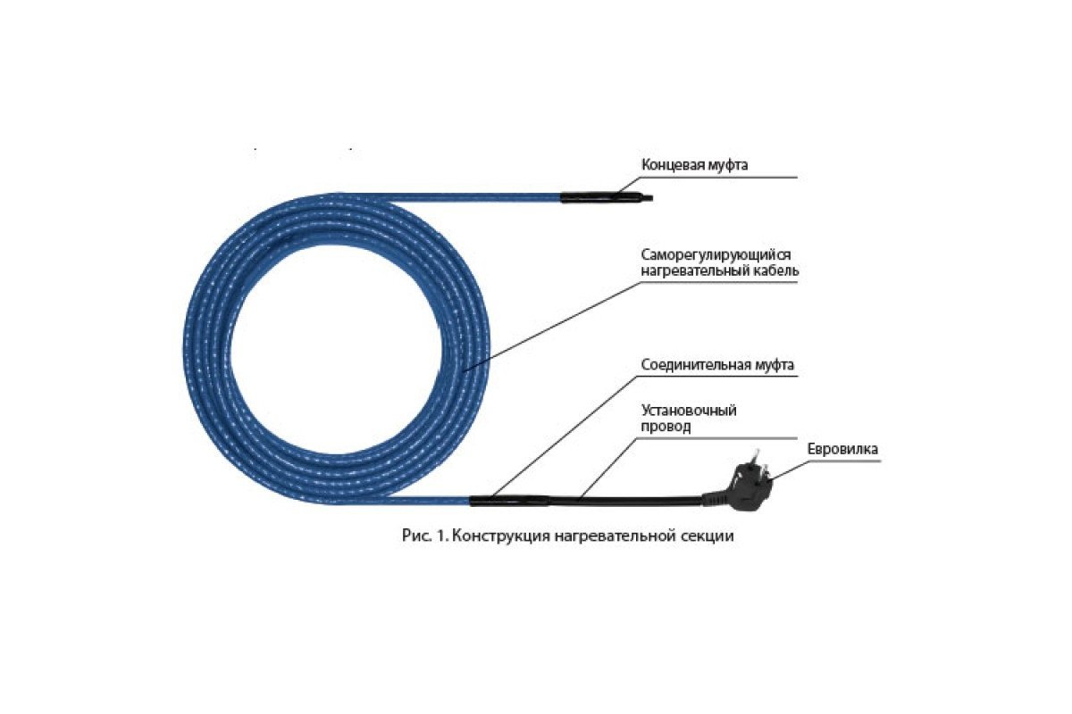 Самогреющийся кабель для водопровода снаружи трубы схема подключения