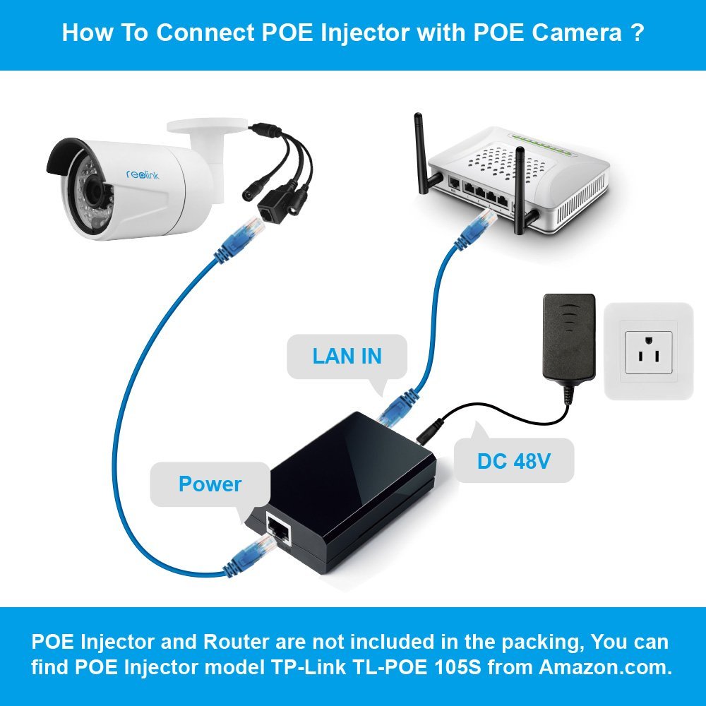 Подключение камер lan. POE injector IP камера. Запитать IP камеру POE injector. POE инжектор 48v для камеры видеонаблюдения. Схема подключения камеры через POE.