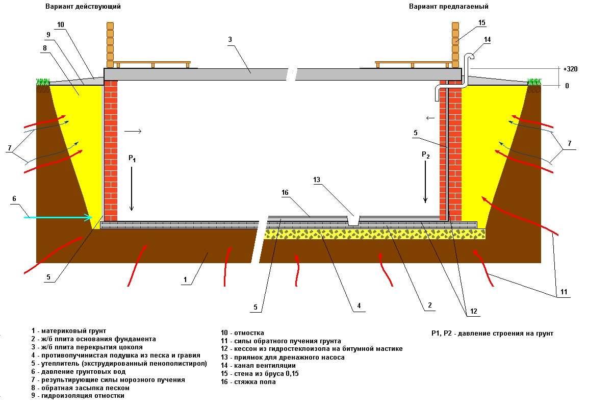 Схема утепления и гидроизоляции фундаментной плиты