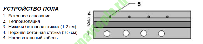 Как установить электрический теплый пол своими руками.